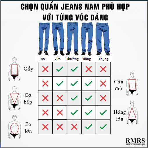 Cách chọn quần jean nam