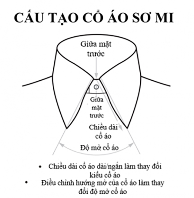 Cấu tạo của cổ áo sơ mi