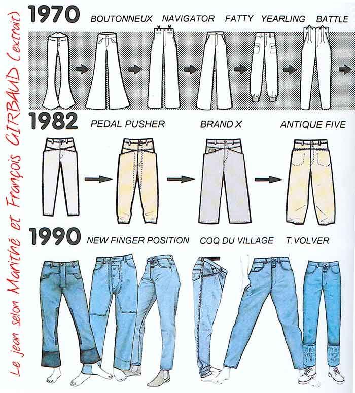 History of jeans